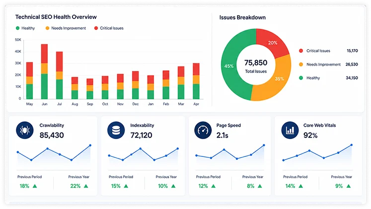 Technical SEO audit process showing crawl, index, speed, and fix stages